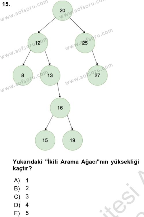 Algoritmalar Ve Programlama Dersi 2023 - 2024 Yılı (Vize) Ara Sınavı 15. Soru