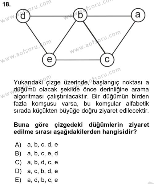 Algoritmalar Ve Programlama Dersi 2023 - 2024 Yılı (Final) Dönem Sonu Sınavı 18. Soru