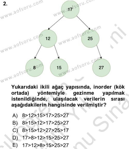 Algoritmalar Ve Programlama Dersi 2023 - 2024 Yılı (Final) Dönem Sonu Sınavı 2. Soru