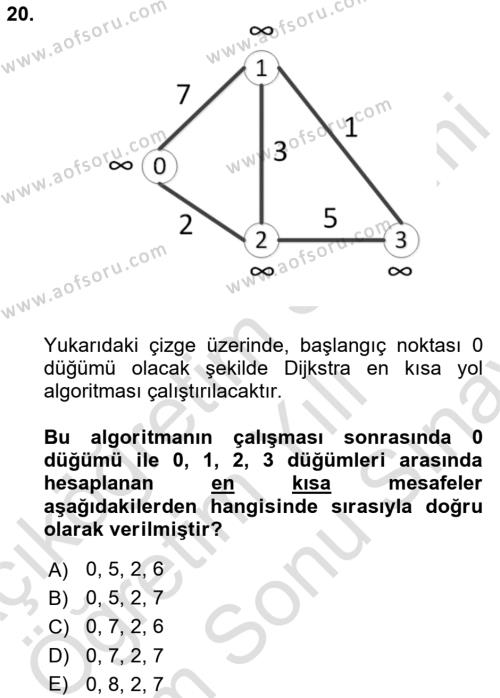 Algoritmalar Ve Programlama Dersi 2023 - 2024 Yılı (Final) Dönem Sonu Sınavı 20. Soru