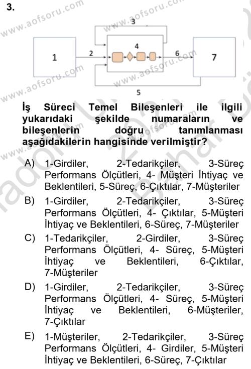 İş Süreçleri Yönetimi Dersi 2021 - 2022 Yılı (Vize) Ara Sınavı 3. Soru