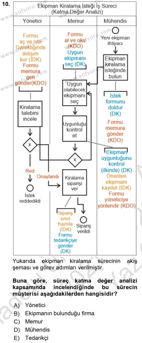 İş Süreçleri Yönetimi Dersi 2021 - 2022 Yılı Yaz Okulu Sınavı 10. Soru