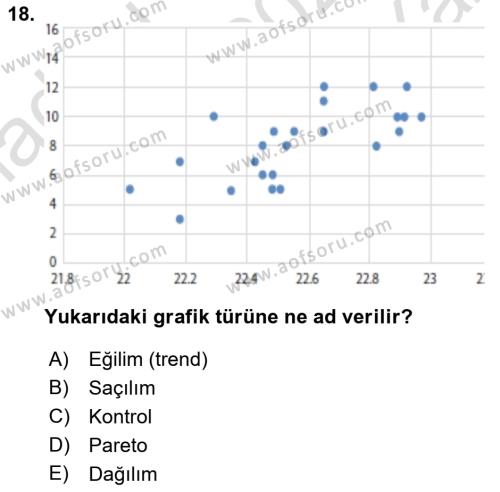 İş Süreçleri Yönetimi Dersi 2022 - 2023 Yılı Yaz Okulu Sınavı 18. Soru