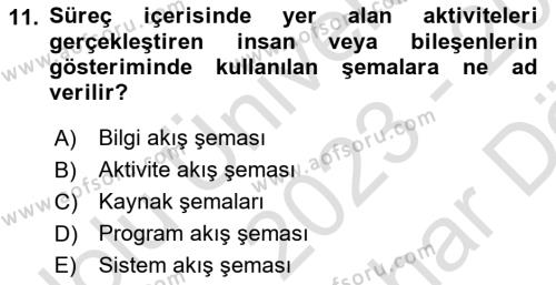 İş Süreçleri Yönetimi Dersi 2023 - 2024 Yılı (Vize) Ara Sınavı 11. Soru