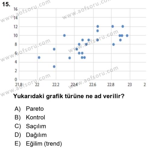 İş Süreçleri Yönetimi Dersi 2023 - 2024 Yılı (Final) Dönem Sonu Sınavı 15. Soru