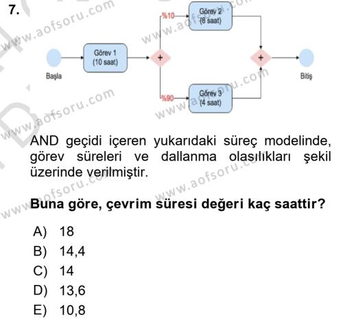 İş Süreçleri Yönetimi Dersi 2023 - 2024 Yılı (Final) Dönem Sonu Sınavı 7. Soru