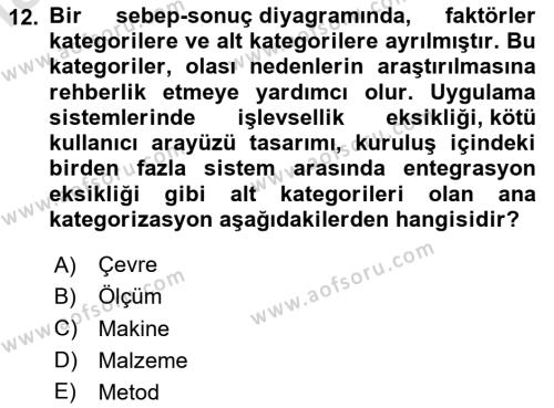 İş Süreçleri Yönetimi Dersi 2023 - 2024 Yılı Yaz Okulu Sınavı 12. Soru