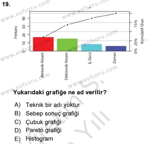 İş Süreçleri Yönetimi Dersi 2023 - 2024 Yılı Yaz Okulu Sınavı 19. Soru