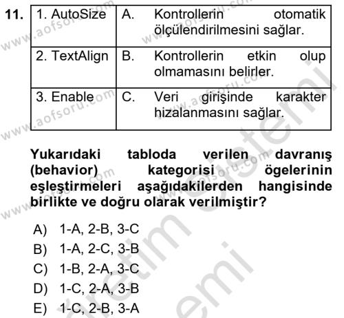 İşlem Tablosu Programlama Dersi 2023 - 2024 Yılı (Final) Dönem Sonu Sınavı 11. Soru