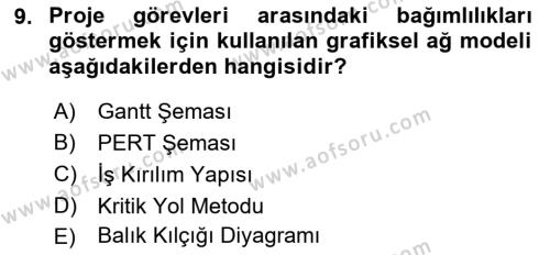 Sistem Analizi Ve Tasarımı Dersi 2022 - 2023 Yılı Yaz Okulu Sınavı 9. Soru