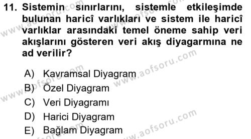 Sistem Analizi Ve Tasarımı Dersi 2023 - 2024 Yılı (Final) Dönem Sonu Sınavı 11. Soru