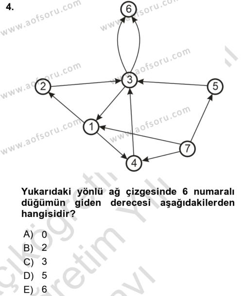 Sosyal Ağ Analizi Dersi 2022 - 2023 Yılı Yaz Okulu Sınavı 4. Soru