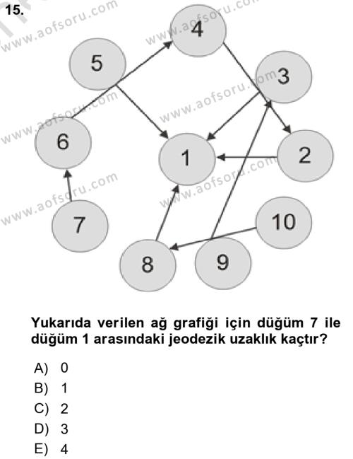 Sosyal Ağ Analizi Dersi 2023 - 2024 Yılı (Vize) Ara Sınavı 15. Soru