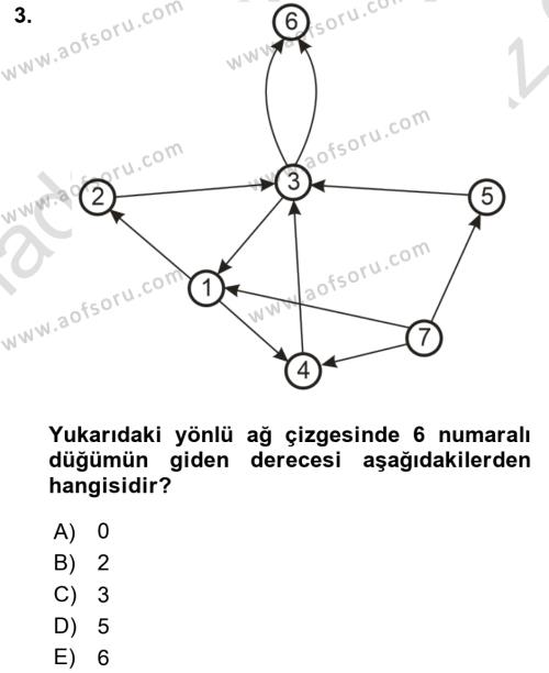 Sosyal Ağ Analizi Dersi 2023 - 2024 Yılı Yaz Okulu Sınavı 3. Soru