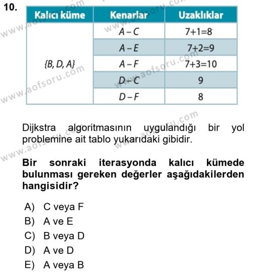 Yöneylem Araştırması Dersi 2022 - 2023 Yılı (Final) Dönem Sonu Sınavı 10. Soru