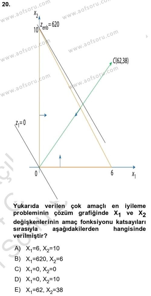 Yöneylem Araştırması Dersi 2023 - 2024 Yılı (Final) Dönem Sonu Sınavı 20. Soru