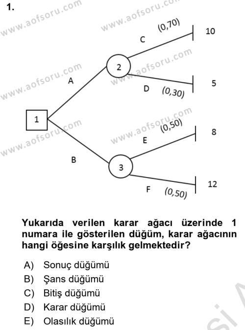 Karar Modelleri Dersi 2023 - 2024 Yılı (Final) Dönem Sonu Sınavı 1. Soru