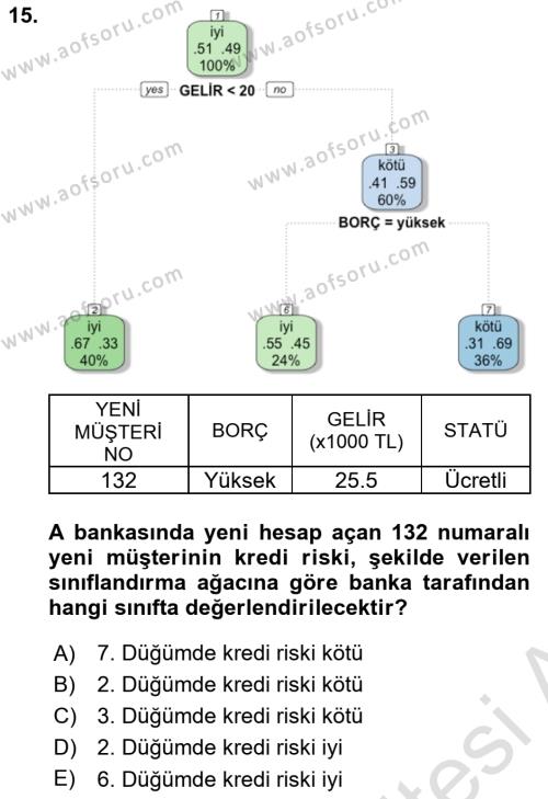 Veri Madenciliği Dersi 2020 - 2021 Yılı Yaz Okulu Sınavı 15. Soru