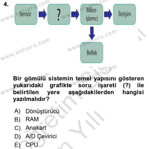 Programlamada Yeni Eğilimler Dersi 2021 - 2022 Yılı Yaz Okulu Sınavı 4. Soru